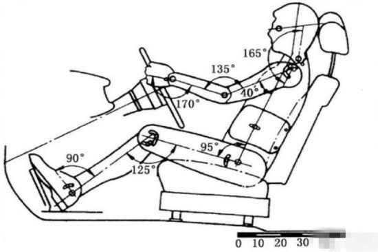 汽车座椅人机工程学图片